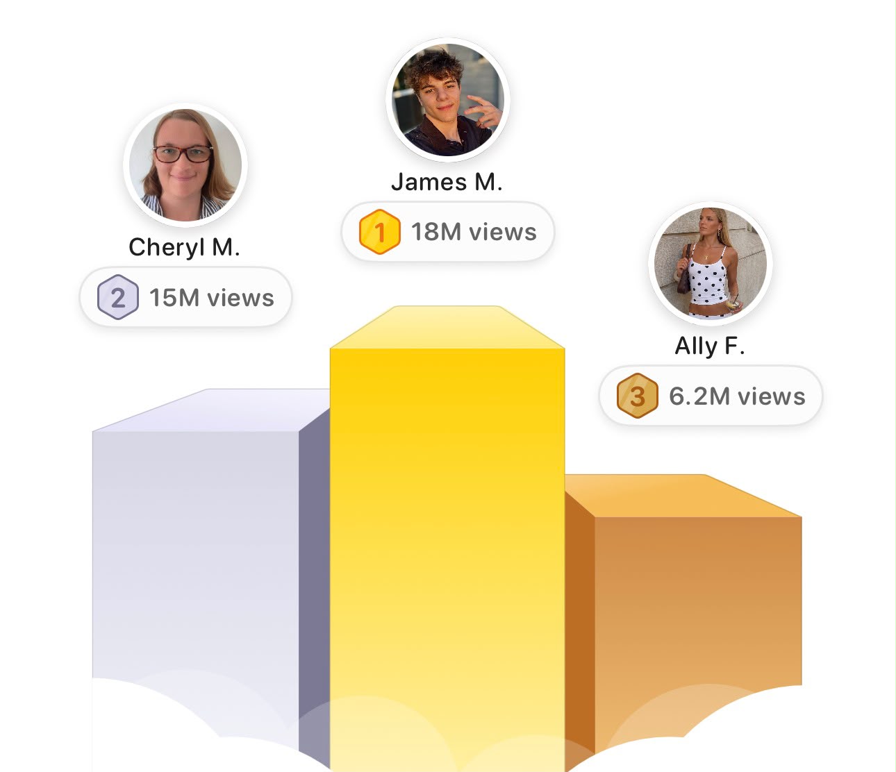 Airlearn creator ranking showing James with 18M views